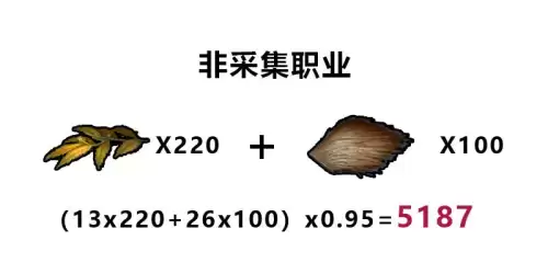 明日之后方铅矿钻头划算吗-明日之后矿工攻略