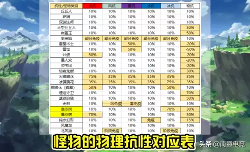 原神物理伤害有什么用-原神物理输出角色有哪些