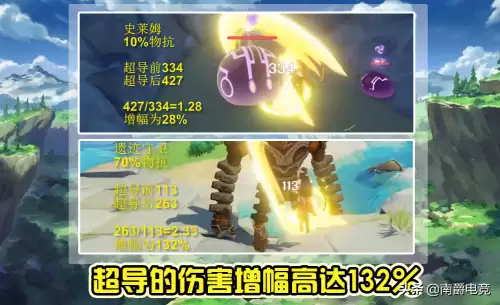 原神物理伤害有什么用-原神物理输出角色有哪些