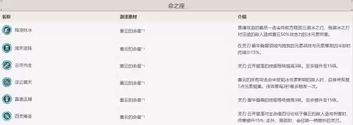 原神重云辅助谁-原神角色重云怎么样