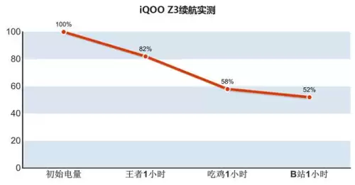 iqooz3吃鸡能开90帧率的吗-iQOO Z3吃鸡画质