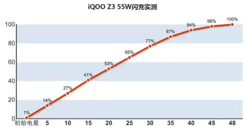 iqooz3吃鸡能开90帧率的吗-iQOO Z3吃鸡画质
