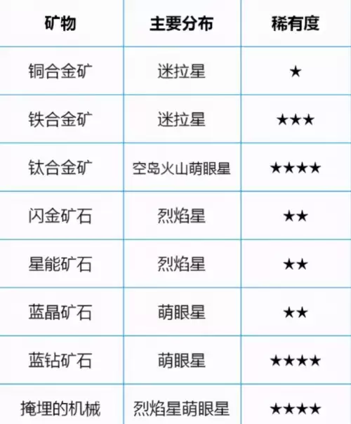 迷你世界铜在哪里挖的-迷你世界如何挖钻石