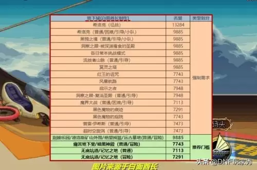 dnf团本名望门槛8000不让进团-dnf团本名望值要求