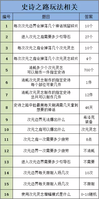 dnf助手勇士知道答案4月-dnf助手答题活动答案最新