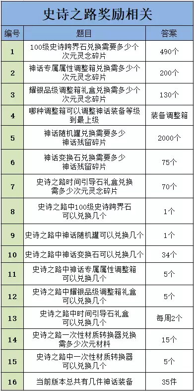 dnf助手勇士知道答案4月-dnf助手答题活动答案最新