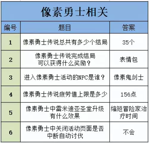 dnf助手勇士知道答案4月-dnf助手答题活动答案最新