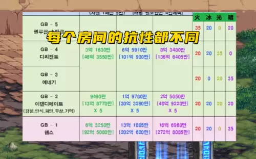 地下城抗性附魔卡片-dnf加抗性的附魔
