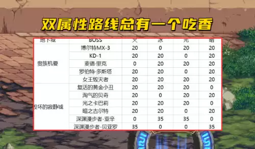 地下城抗性附魔卡片-dnf加抗性的附魔