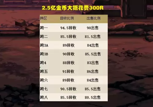 dnf天6多少钱一套-dnf粉色丹青