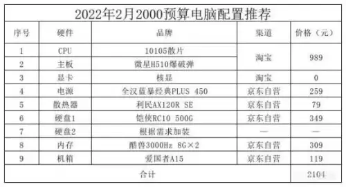 dnf显卡要求2022中高要求-dnf显卡推荐