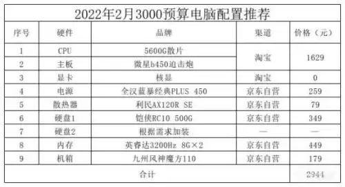 dnf显卡要求2022中高要求-dnf显卡推荐