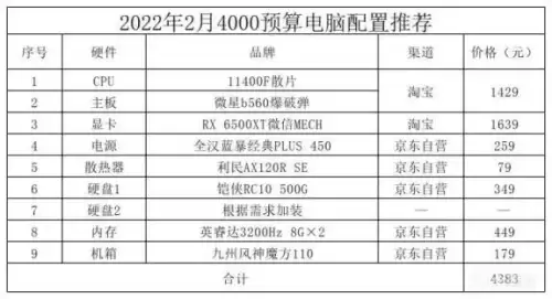 dnf显卡要求2022中高要求-dnf显卡推荐
