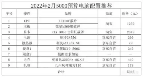 dnf显卡要求2022中高要求-dnf显卡推荐