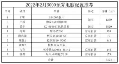 dnf显卡要求2022中高要求-dnf显卡推荐