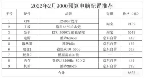 dnf显卡要求2022中高要求-dnf显卡推荐