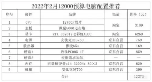 dnf显卡要求2022中高要求-dnf显卡推荐