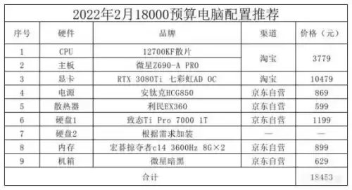 dnf显卡要求2022中高要求-dnf显卡推荐