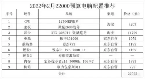 dnf显卡要求2022中高要求-dnf显卡推荐