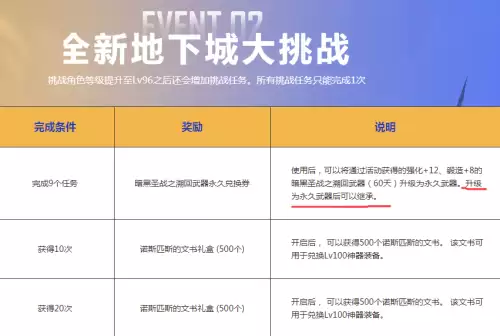 dnf哈林主线任务打不动怪-dnf打完boss就卡住