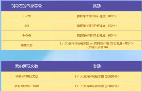 dnf100时间引导石在哪换-DNF怎么快速获得时空石