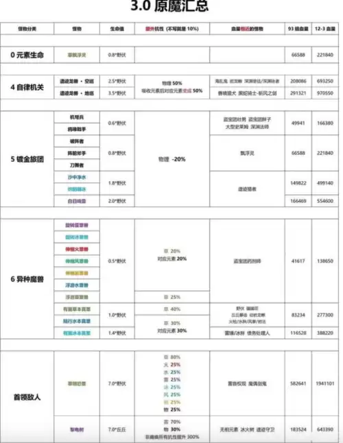 原神怎么调节天气-原神清籁岛天气怎么改变