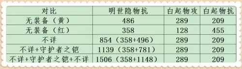 明世隐大招怎么用-明世隐的大招可以给敌人加血吗
