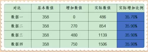 明世隐大招怎么用-明世隐的大招可以给敌人加血吗