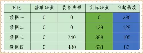 明世隐大招怎么用-明世隐的大招可以给敌人加血吗
