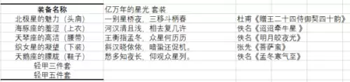 dnf资料站wiki-dnf装备资料库