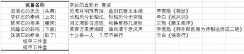 dnf资料站wiki-dnf装备资料库