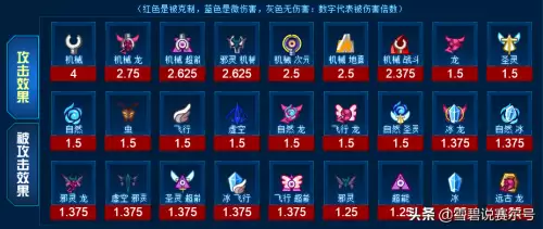 洛克王国火云战马100级有多少血-洛克王国打赢帕尔萨斯可以得到什么