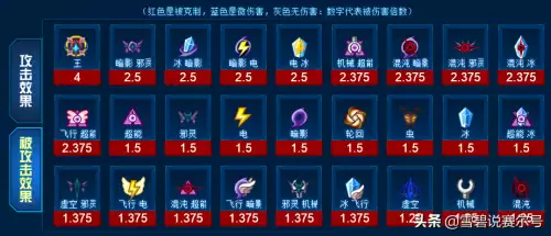 洛克王国火云战马100级有多少血-洛克王国打赢帕尔萨斯可以得到什么
