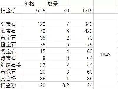 tbc精金矿多少采集-魔兽世界银矿石采集路线