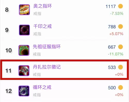 tbc防骑韧性有用吗-魔兽世界TBC韧性换算防等