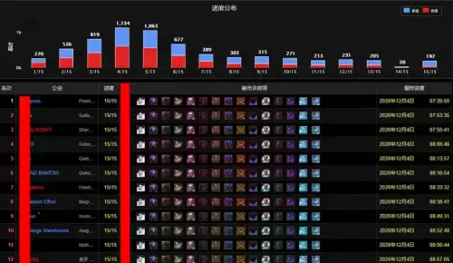 魔兽怀旧26级去什么副本-魔兽世界60级副本有哪些