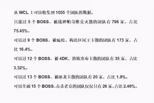 魔兽怀旧26级去什么副本-魔兽世界60级副本有哪些
