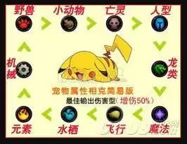 wow如何看宠物技能-魔兽世界宠物怎么升级