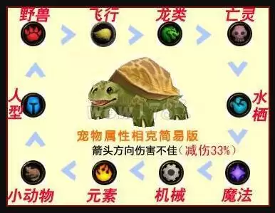 wow如何看宠物技能-魔兽世界宠物怎么升级