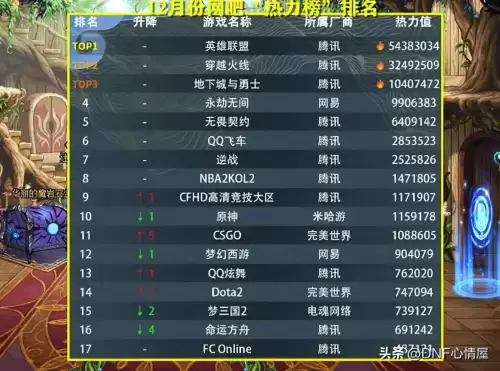 附近dnf特权网吧-DNF商城