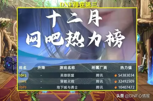 附近dnf特权网吧-DNF商城