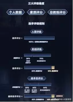 新版cf新手训练营在哪2021-cf怎么进新手训练营