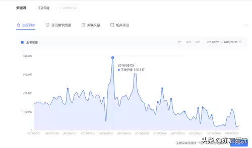 王者荣耀绝地求生和平精英哪个好玩-和平精英好玩还是王者荣耀好玩