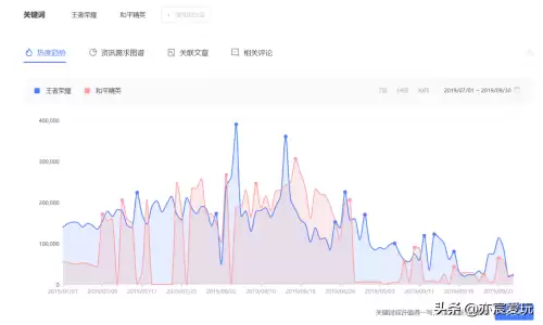 王者荣耀绝地求生和平精英哪个好玩-和平精英好玩还是王者荣耀好玩