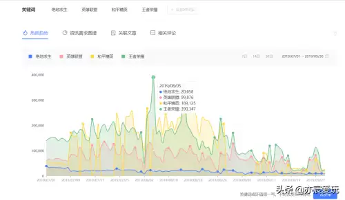 王者荣耀绝地求生和平精英哪个好玩-和平精英好玩还是王者荣耀好玩