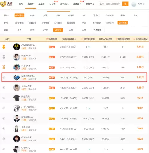 cf直播名气较大的几位-穿越火线主播名字大全