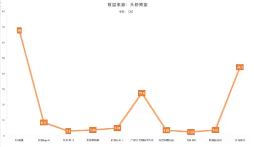cf直播名气较大的几位-穿越火线主播名字大全