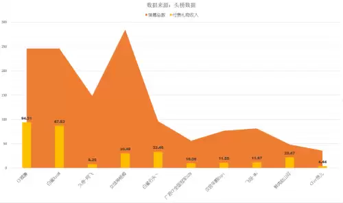 cf直播名气较大的几位-穿越火线主播名字大全