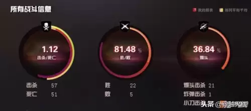 cf礼仪很差怎么变好-cf清除误杀礼仪会变好吗
