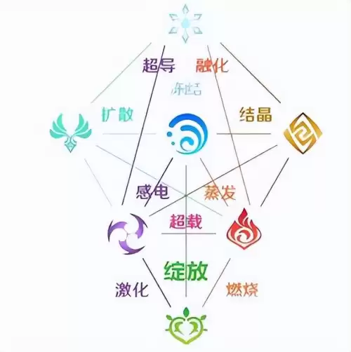 原神头冠主词条有哪些-神冠豪都下沉
